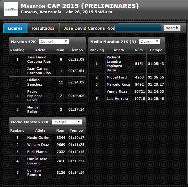 tabla caf 2015